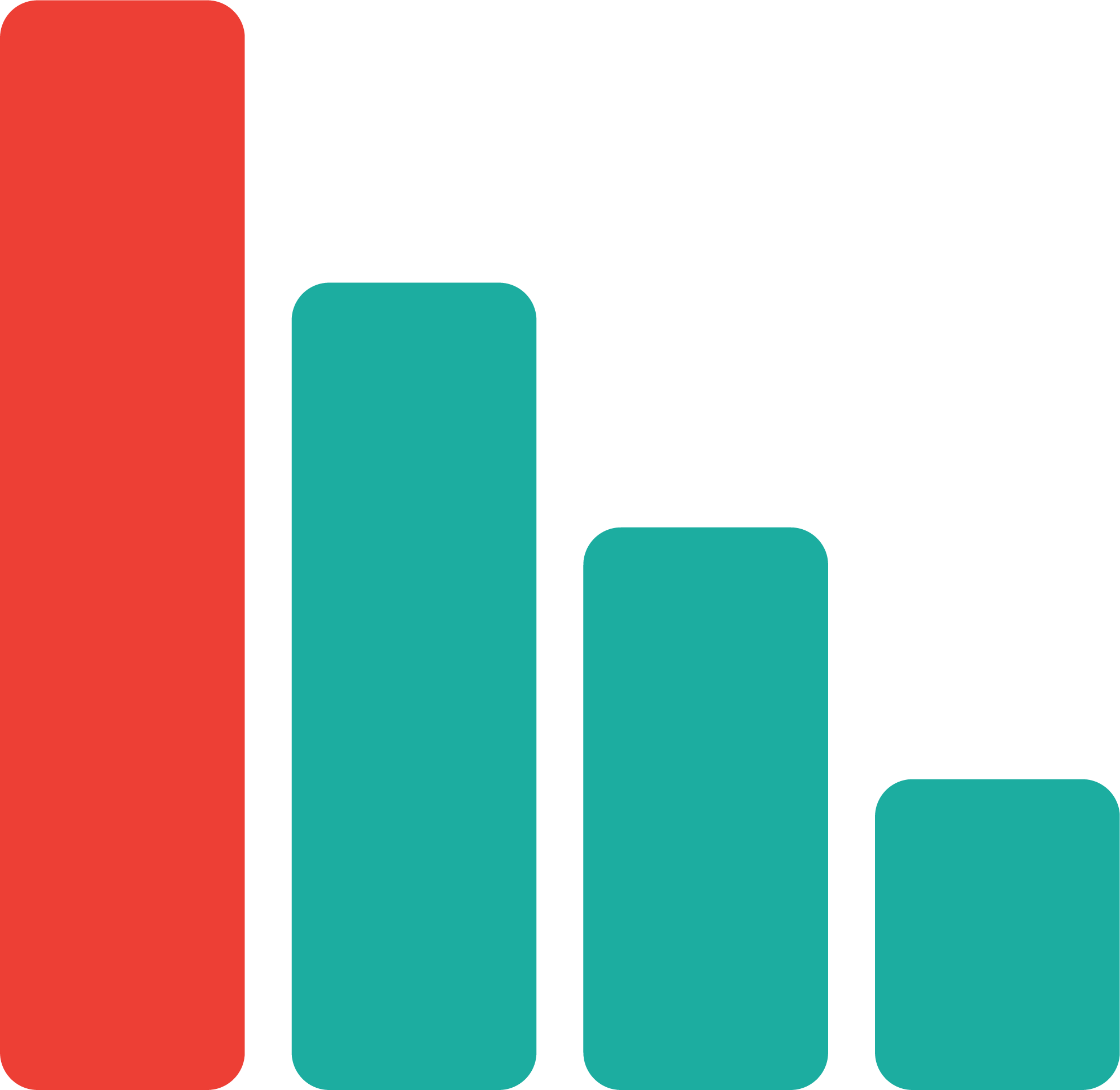 Bar Graph